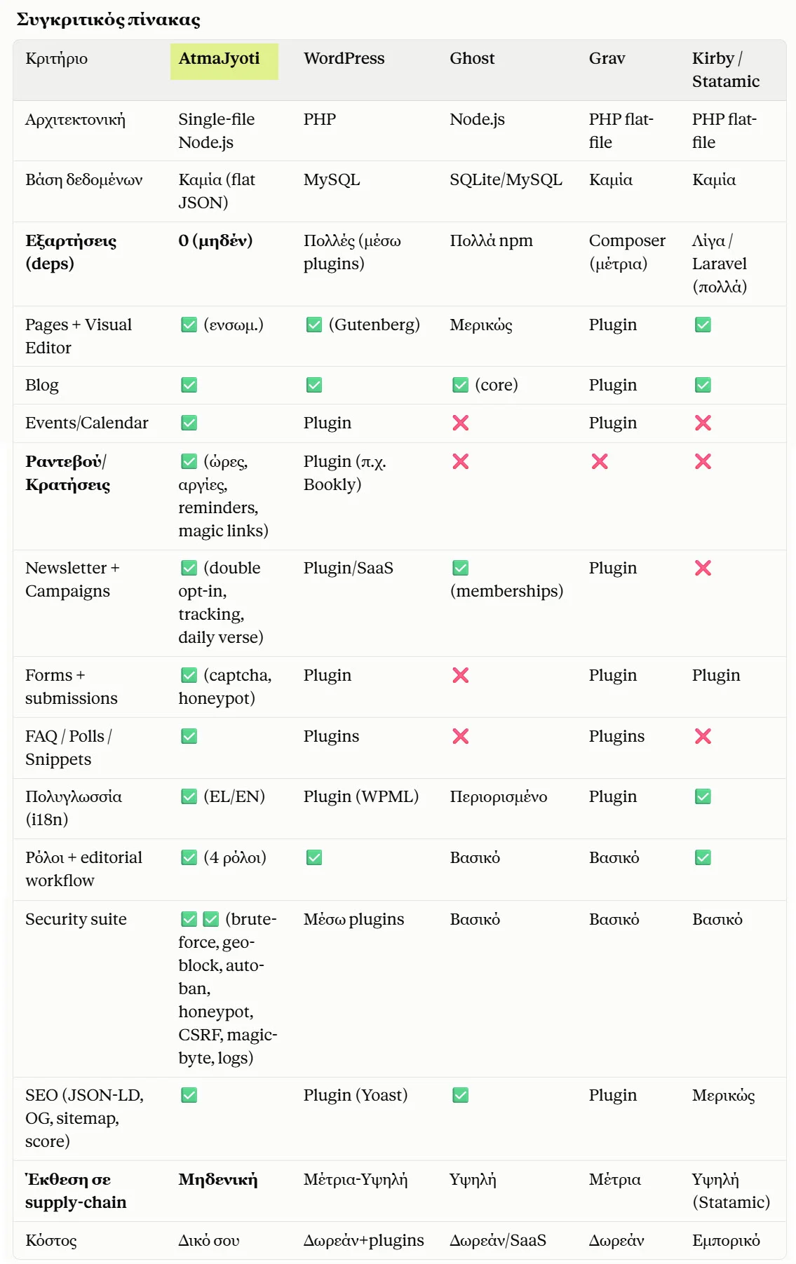 AtmaJyoti-comparison-table_1792351822447.webp